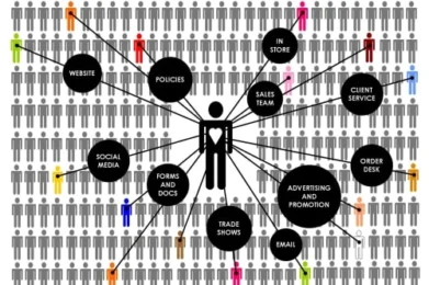 Marketing de impacto positivo