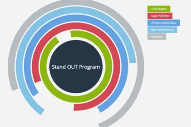 Stand OUT Program Argentina
