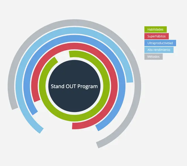 Stand OUT Program Argentina