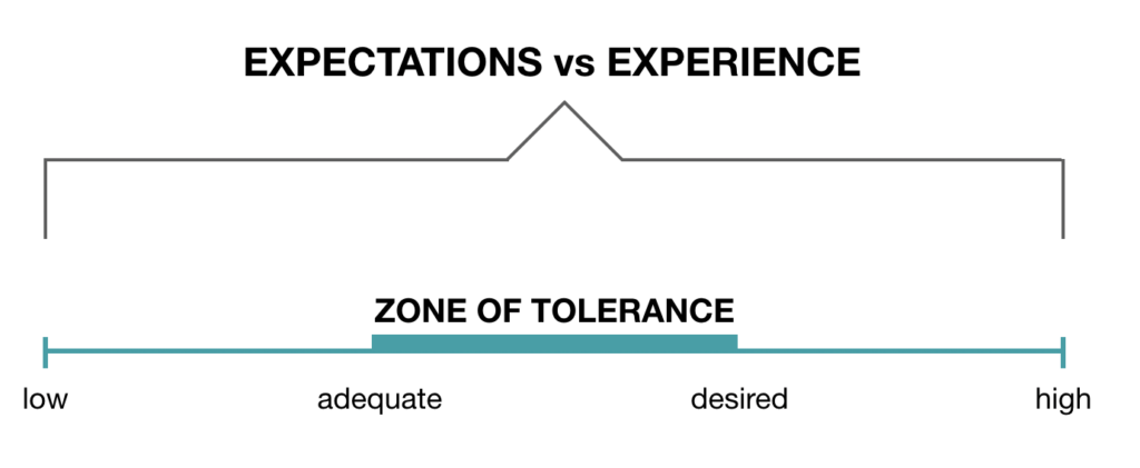 las expectativas son el enemigo