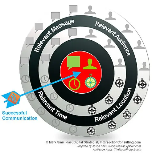 Lo que los profesionales del marketing digital deberían saber