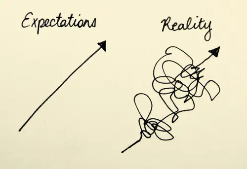 La trampa de las expectativas