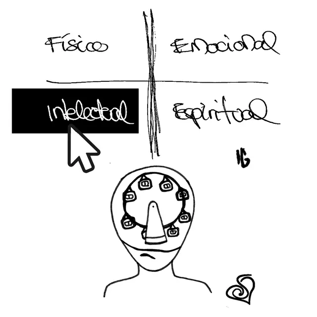cómo potenciar la dimensión intelectual del alto rendimiento holístico