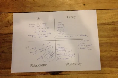 gestión del tiempo y ultraproductividad