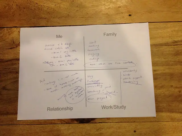 gestión del tiempo y ultraproductividad