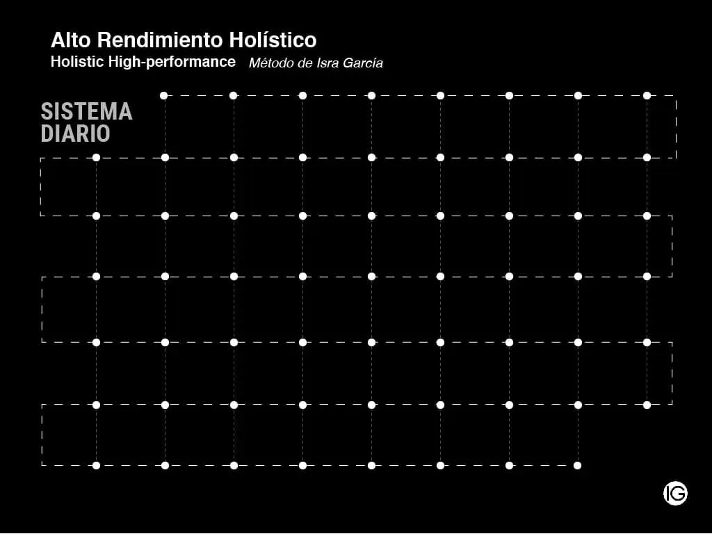 programa de alto rendimiento holístico