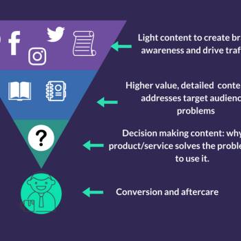 estrategia de contenidos