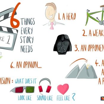 Contar historias que resuenen - marketing storytelling