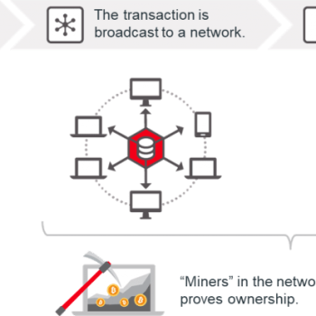 Blockchain tecnología disruptiva - blockchain marketing