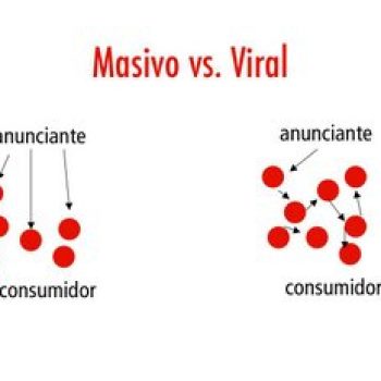 cómo hacer algo viral