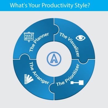 identifica tu estilo de productividad - ultraproductividad isra garcia