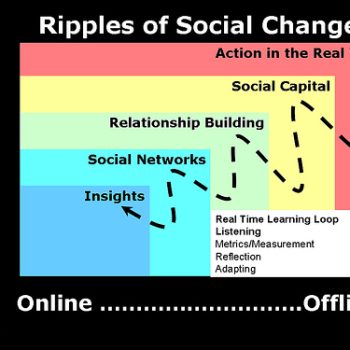 social media
