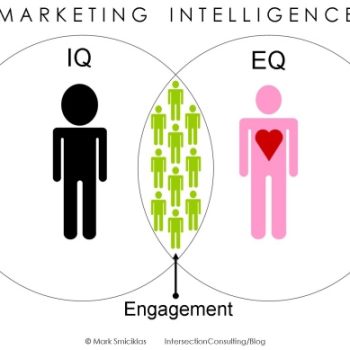 cross marketing