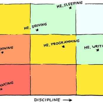 como dominar la disciplina