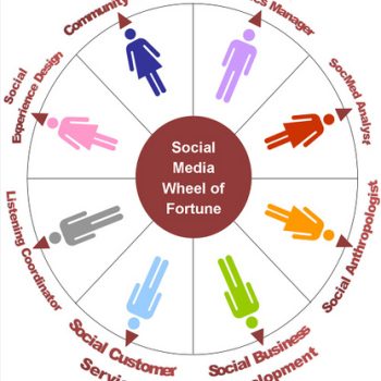 mejorar social media marketing