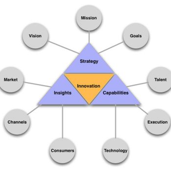 innovación disruptiva