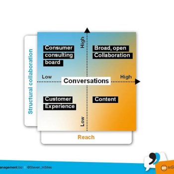 el plan de marketing accionable