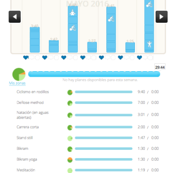 cuadro de mando deportivo, mindfulness y wellness