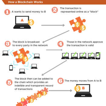qué es blockchain, blockchain básicos y funciones