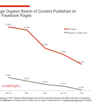 Organic_Reach_Chart