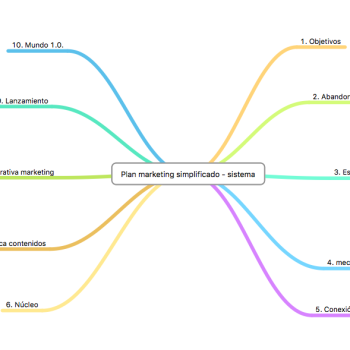 plan de marketing simplificado-sistema