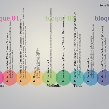 Social media isra agrcia - odosdesign