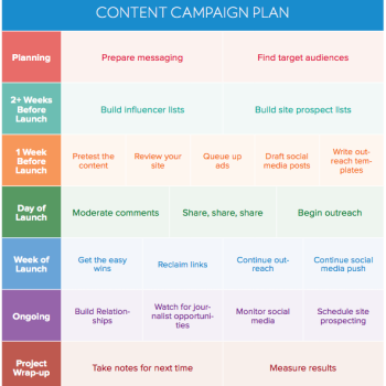 Plan de contenidos
