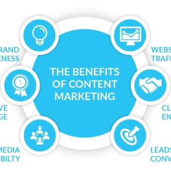 sobre el content marketing