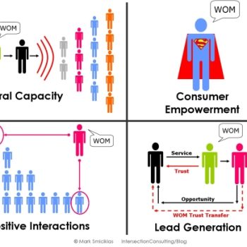cómo generar word of mouth valioso