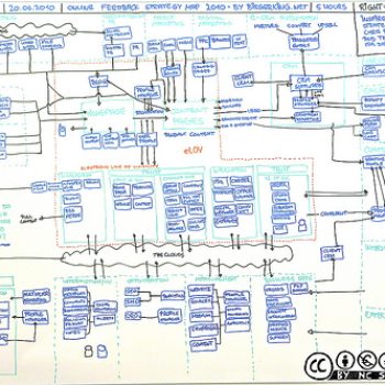 cómo construir tu operativa online