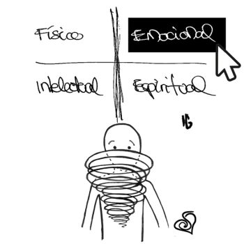 Dimensión emocional del Alto Rendimiento Holístico