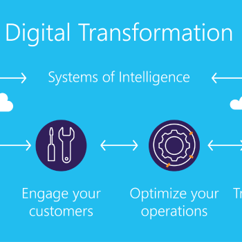 transformación digital en empresas