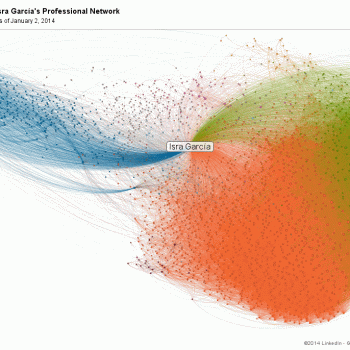 LinkedIn inmap Isra García