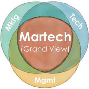 martech - marketing tecnología management