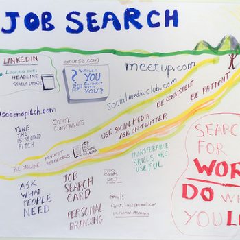 social media para encontrar trabajo