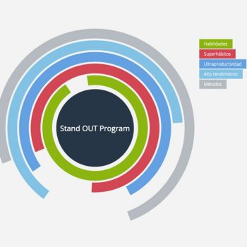 Stand OUT Program Argentina