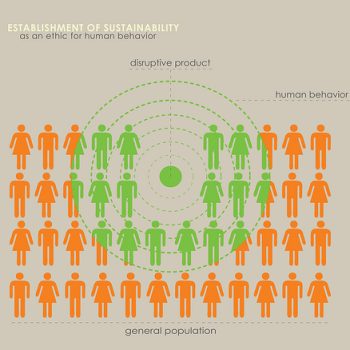 tendencias disruptivas